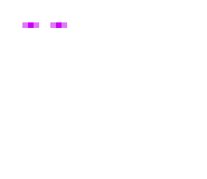 ender eyes