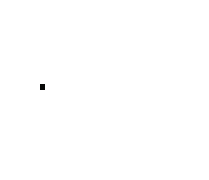 the dot