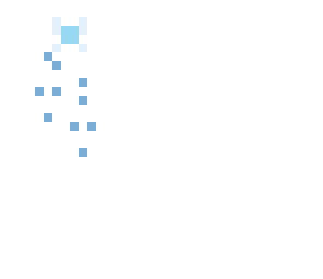 navi