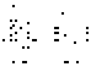 pixels