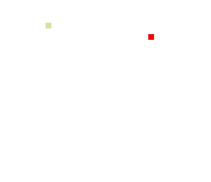 dot