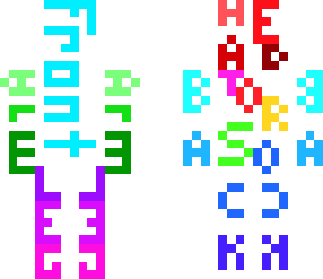 labeled limbs