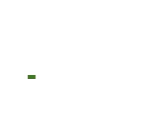 two pixels