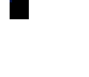 cape izunts