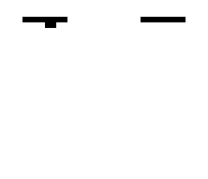 dfs