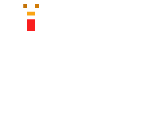 bad chicken