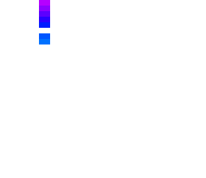 results