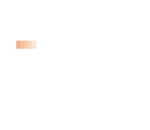 personal
