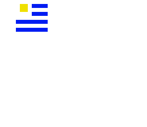 uruguay