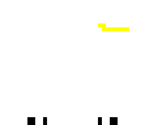 dot