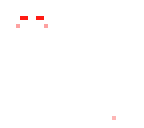 white blood sk-in
