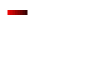 futurbot 0.1 beta v2