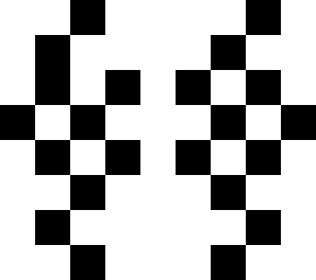 black and white checkers