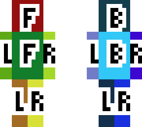 directions