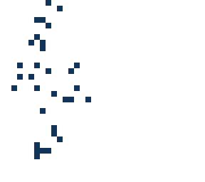dot