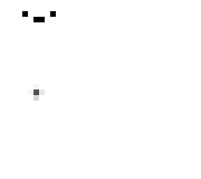gug template