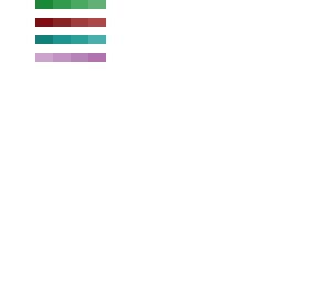 palettes