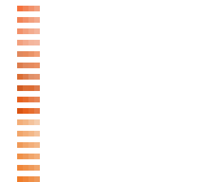orange vibes