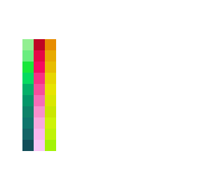 -i tried to make hue shifting but i am not sure what it is + question-plz read-