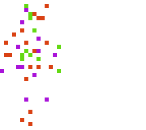dot