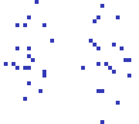 dot beginner