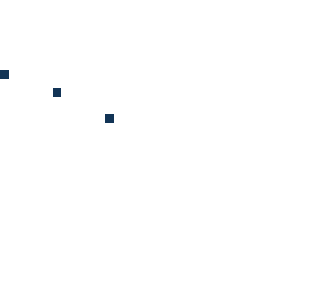 three pixels
