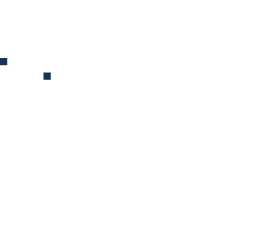 two pixels