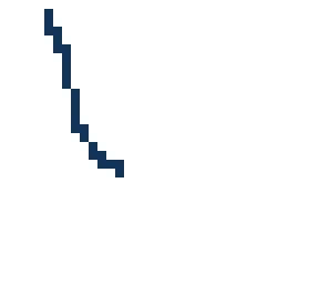 test skin 5