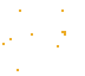 puntos