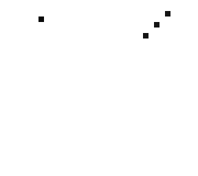 dice head