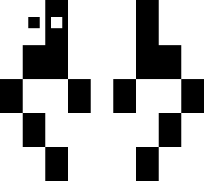 3040