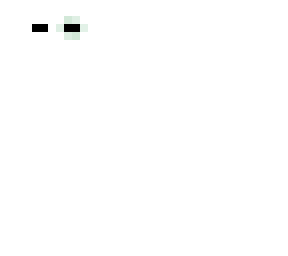 boko
