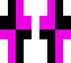 null (troling)