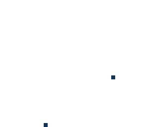 the dot