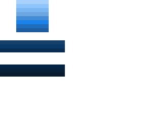 gradient test