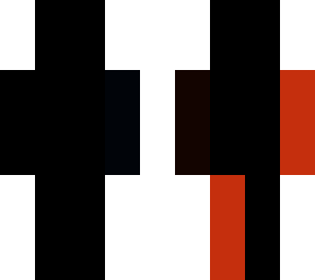 the pattern