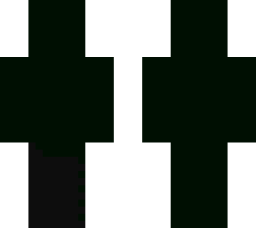 dots that look cool