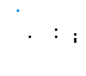 i pixel