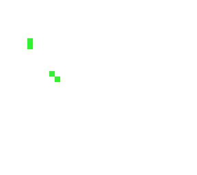 a couple dots