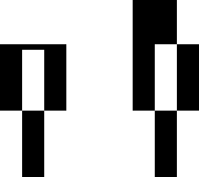checker