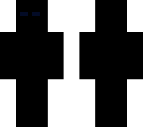 the null