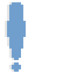 update on travel thingy