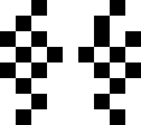 checker man
