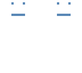 bleu faces