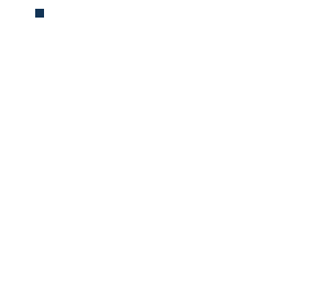 1 dot