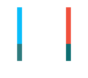 lightsabres