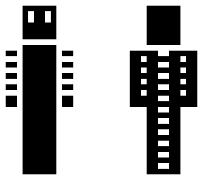 gbs