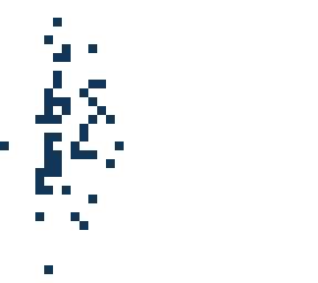 pixels