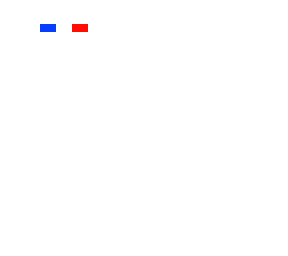 rag white