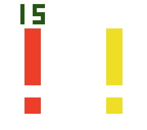 results